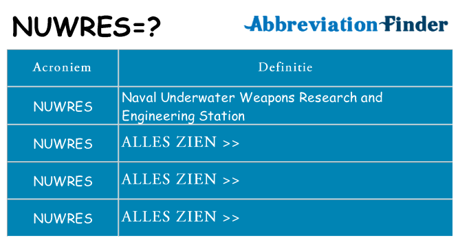 Wat staat nuwres voor