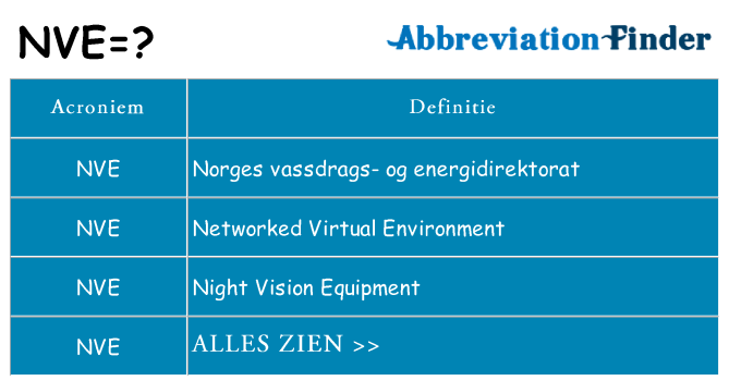 Wat staat nve voor