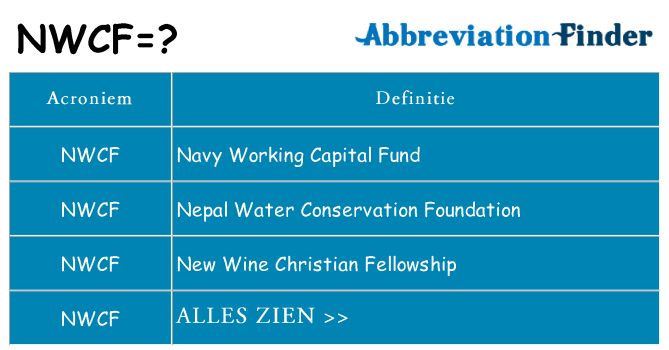 Wat staat nwcf voor