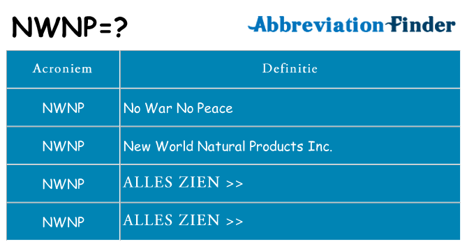 Wat staat nwnp voor