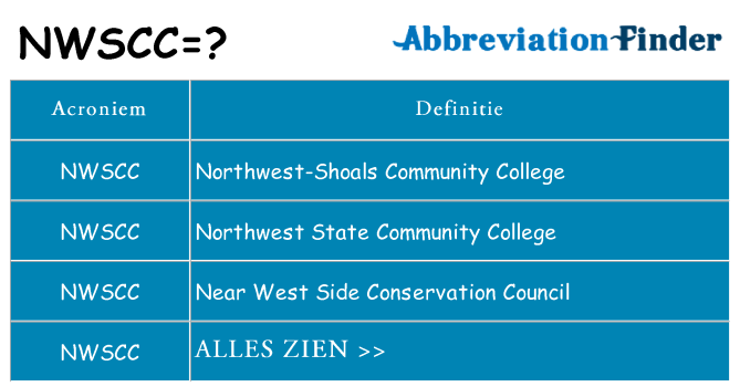 Wat staat nwscc voor