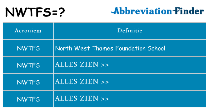 Wat staat nwtfs voor