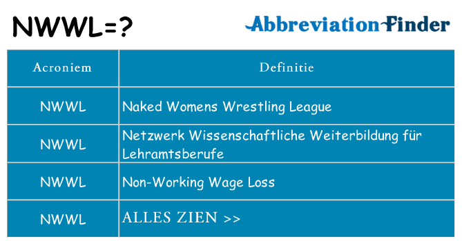 Wat staat nwwl voor