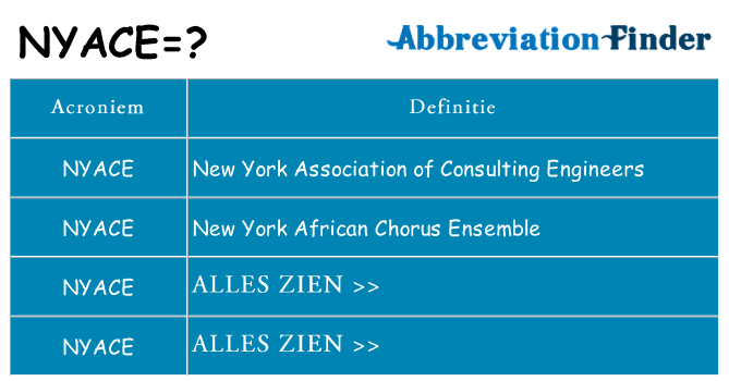 Wat staat nyace voor