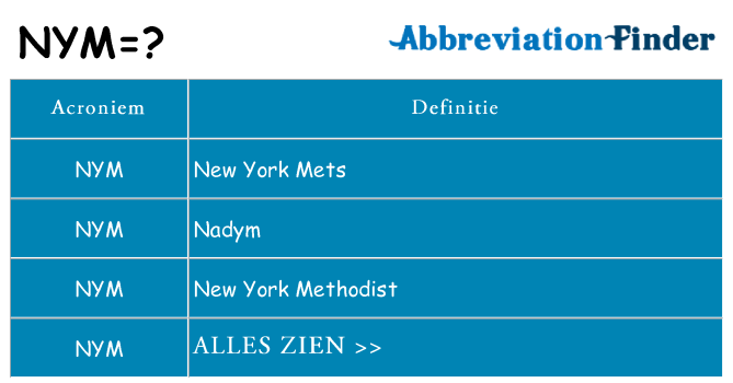 Wat staat nym voor