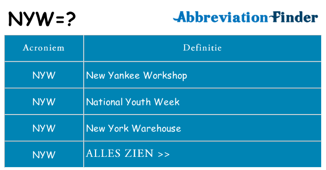 Wat staat nyw voor