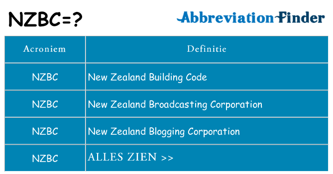 Wat staat nzbc voor