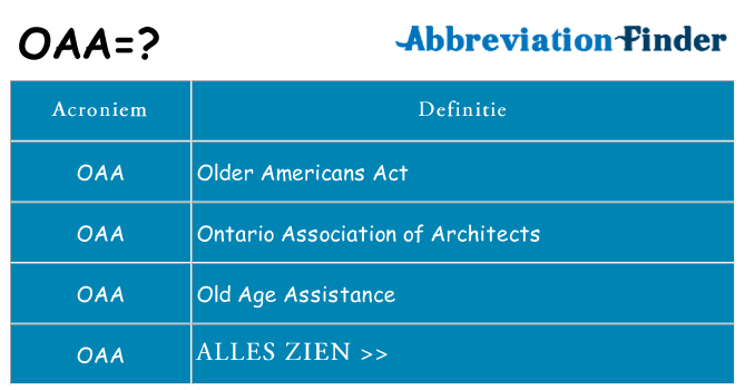 Wat staat oaa voor