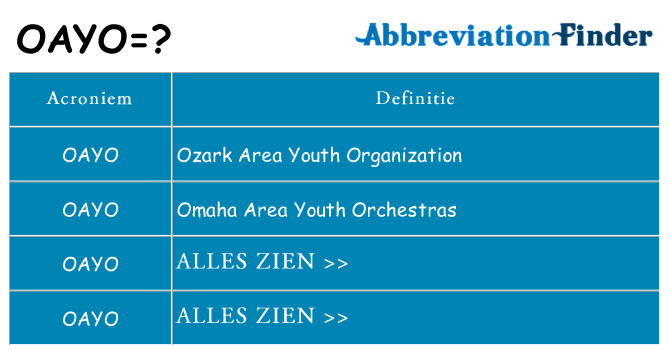Wat staat oayo voor
