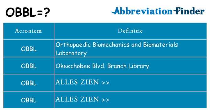 Wat staat obbl voor
