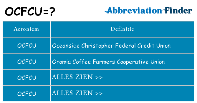 Wat staat ocfcu voor