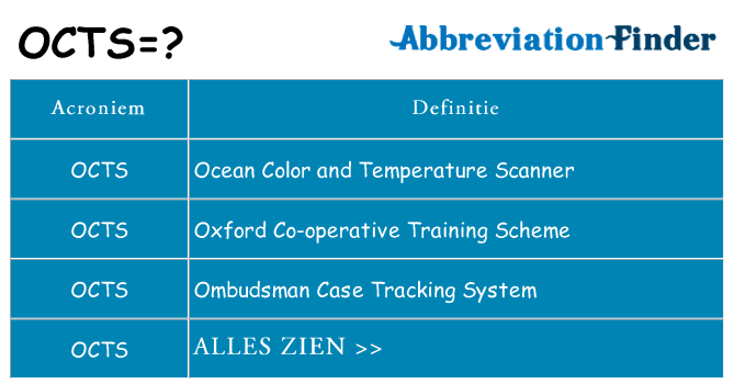 Wat staat octs voor