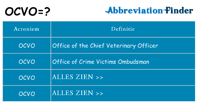 Wat staat ocvo voor