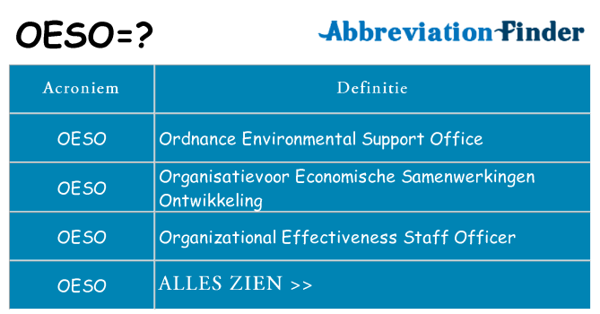 Wat staat oeso voor