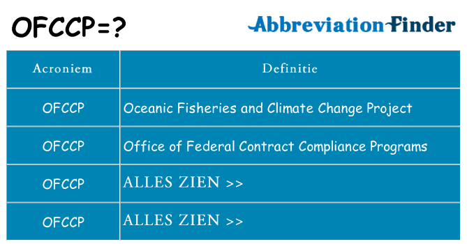 Wat staat ofccp voor