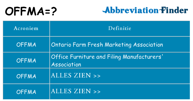 Wat staat offma voor