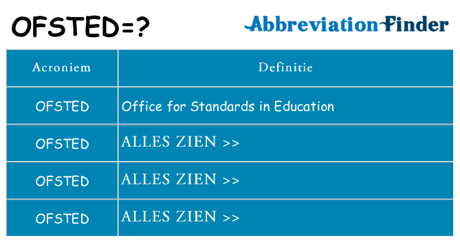 Wat staat ofsted voor