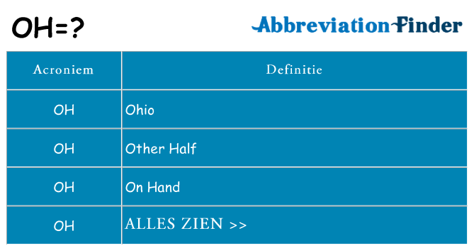 Wat staat oh voor