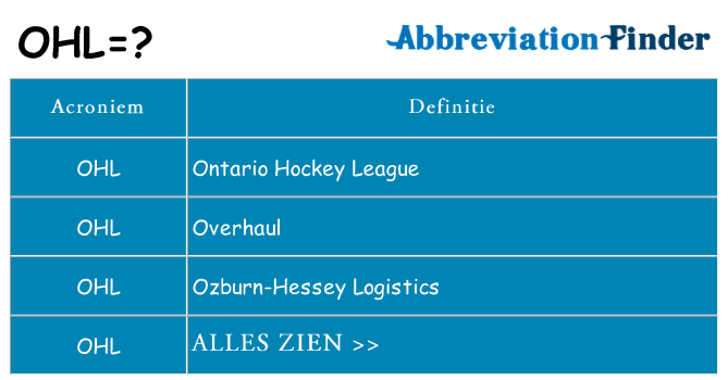 Wat staat ohl voor