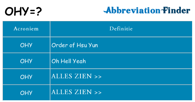 Wat staat ohy voor