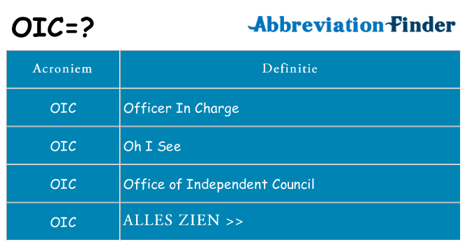 Wat staat oic voor