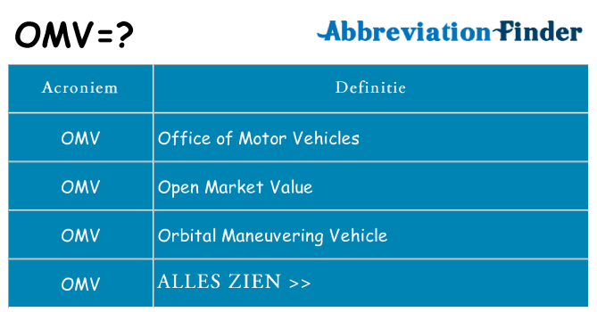 Wat staat omv voor