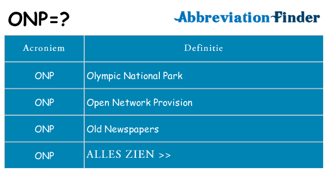Wat staat onp voor