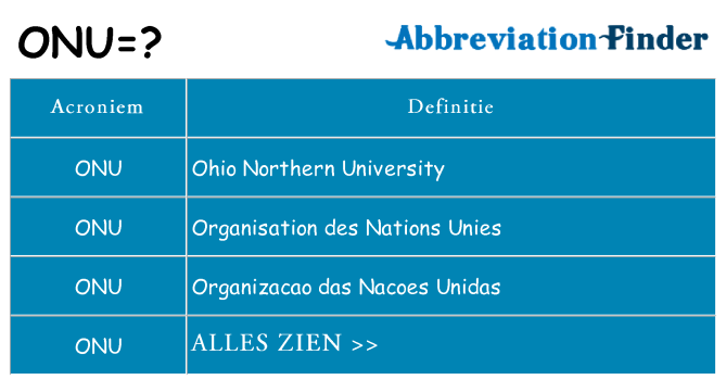 Wat staat onu voor