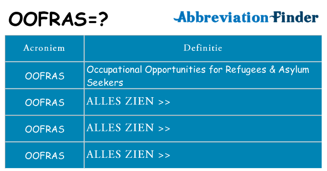 Wat staat oofras voor