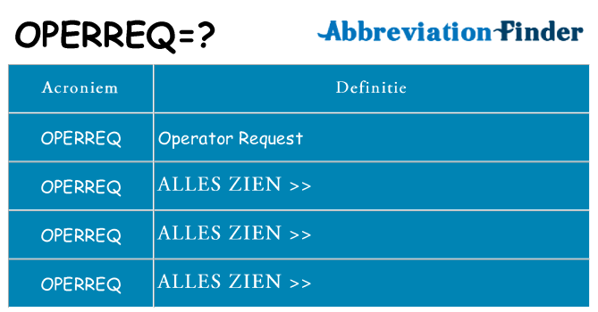 Wat staat operreq voor