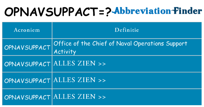 Wat staat opnavsuppact voor