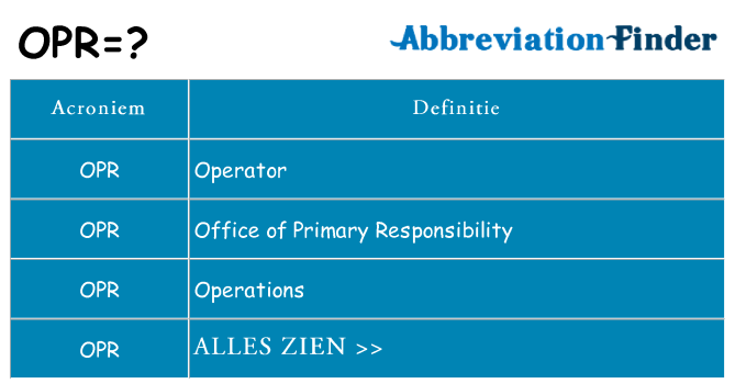 Wat staat opr voor