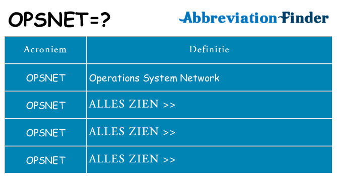 Wat staat opsnet voor