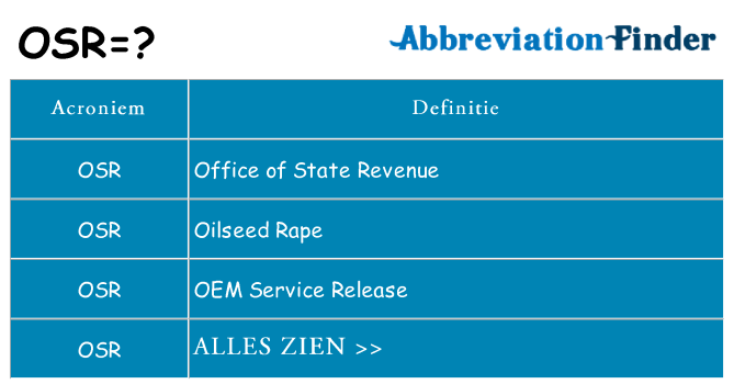 Wat staat osr voor