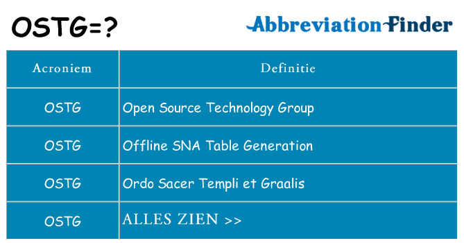 Wat staat ostg voor