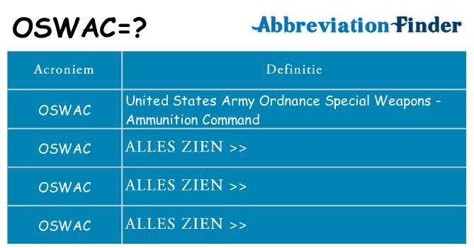 Wat staat oswac voor