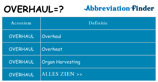 Wat staat overhaul voor