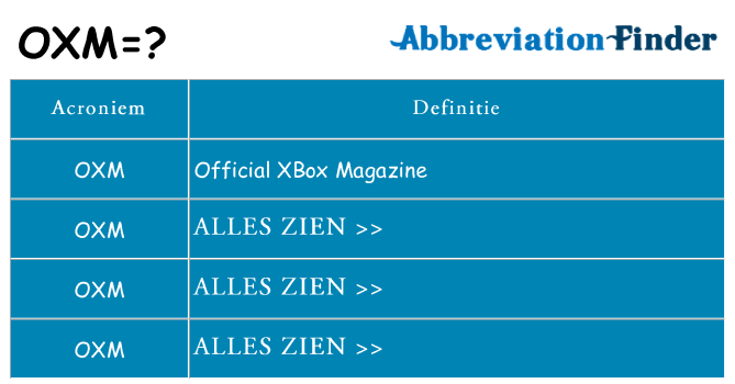 Wat staat oxm voor