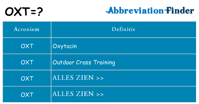 Wat staat oxt voor
