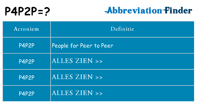 Wat staat p4p2p voor