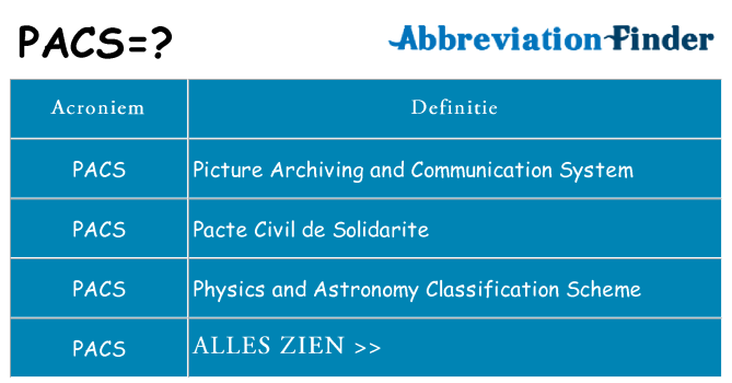 Wat staat pacs voor