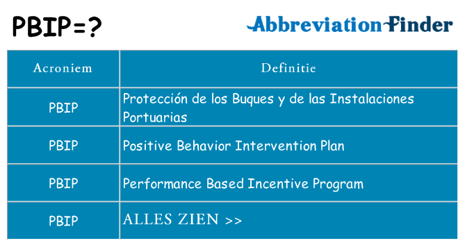 Wat staat pbip voor