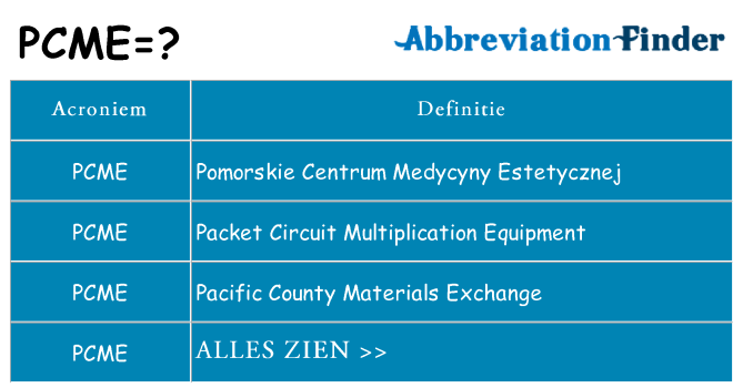 Wat staat pcme voor