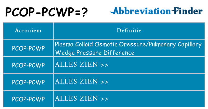 Wat staat pcop-pcwp voor