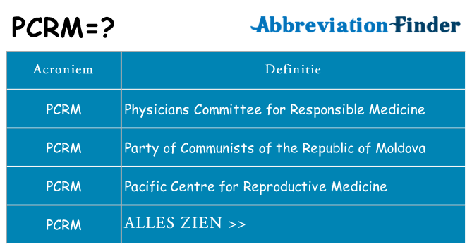 Wat staat pcrm voor
