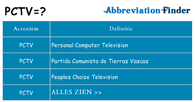 Wat staat pctv voor