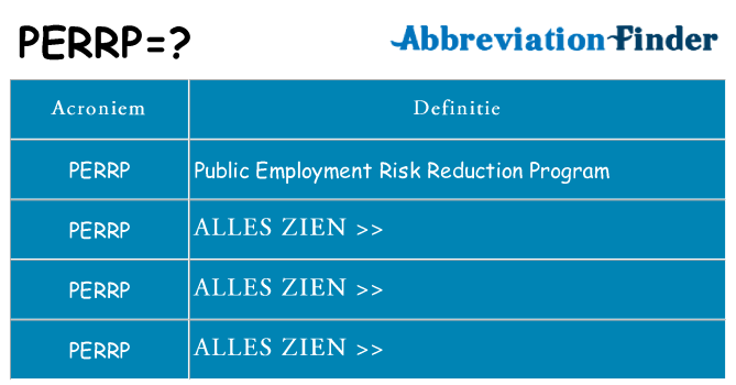 Wat staat perrp voor