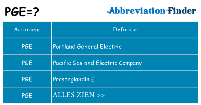 Wat staat pge voor