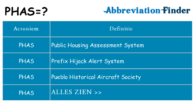 Wat staat phas voor