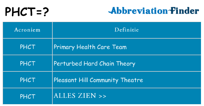 Wat staat phct voor